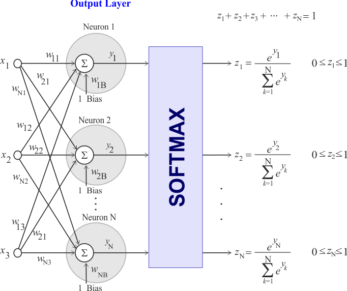 Softmax