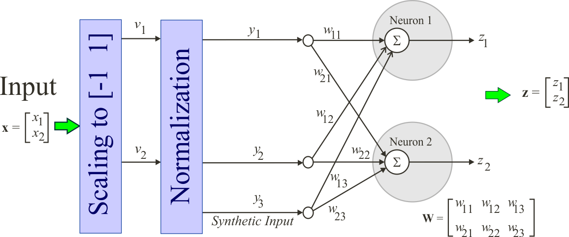 KohonenNetwork