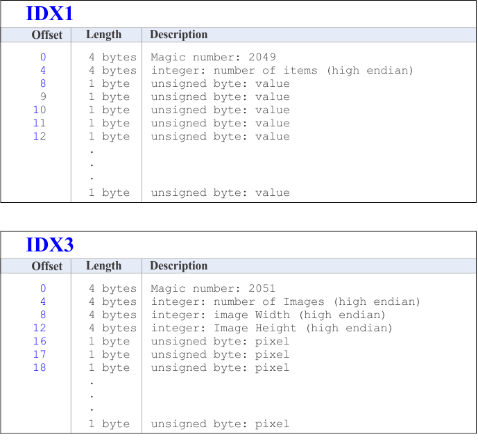 IDX