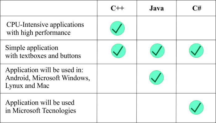 Choosing