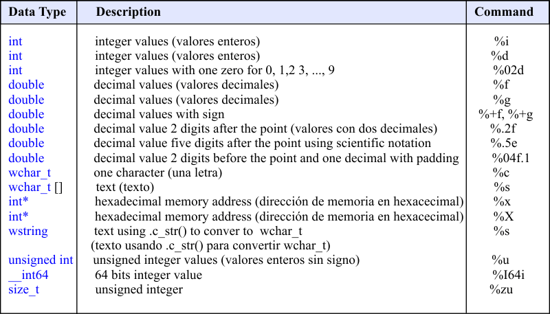 FormatOptions