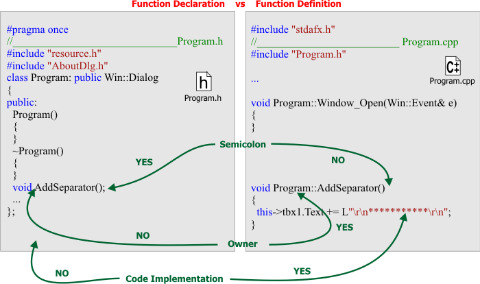 DeclarationVsDefinition