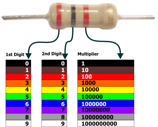 Resistor