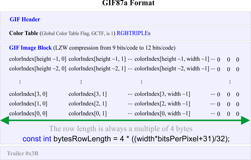GIF87a