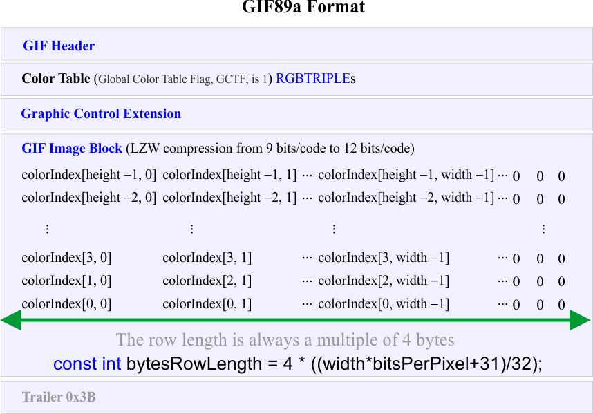 GIF89a