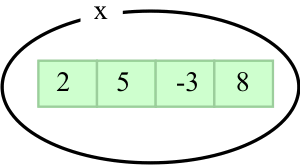 Array