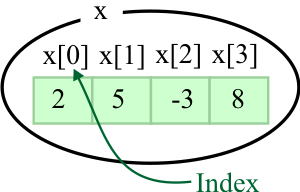 Index
