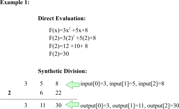 DivisionSinteticaEx1