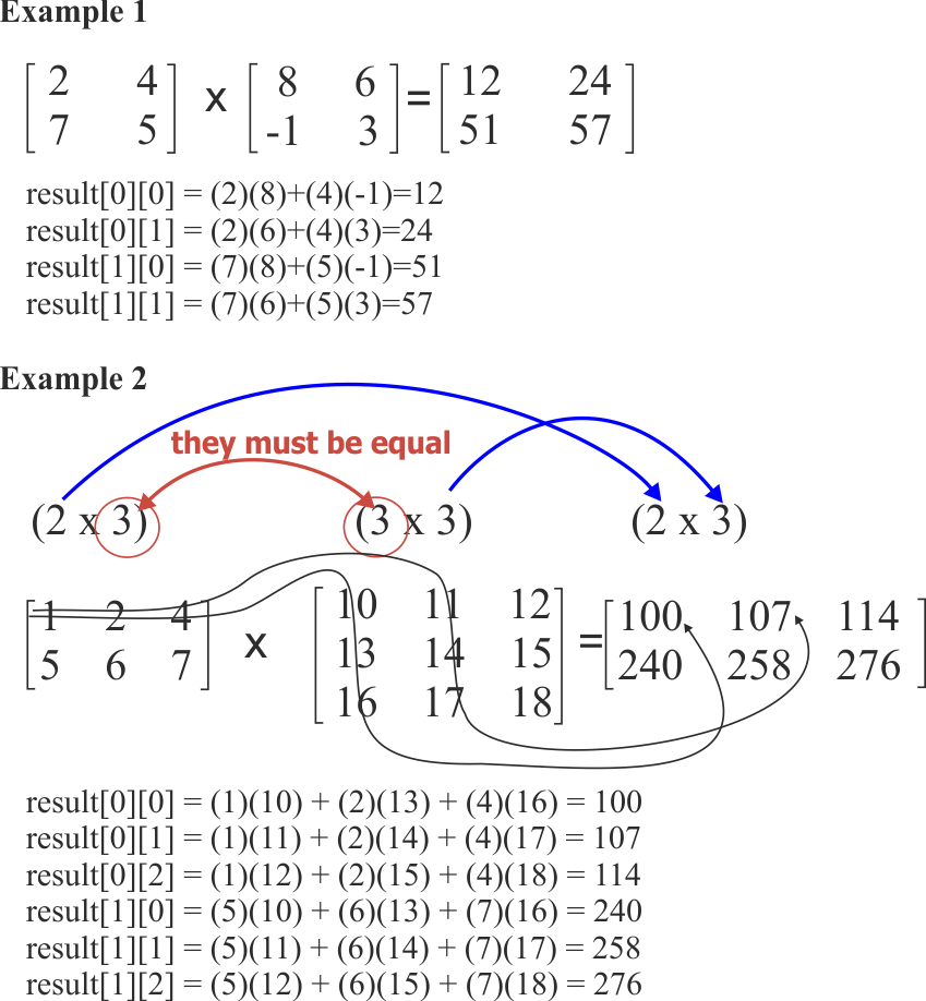 MatrixProduct