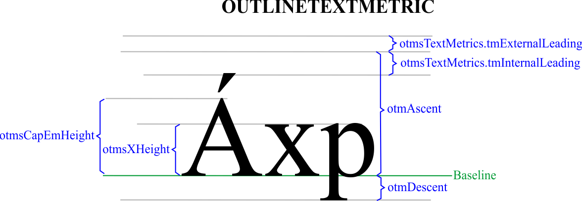 OUTLINETEXTMETRIC