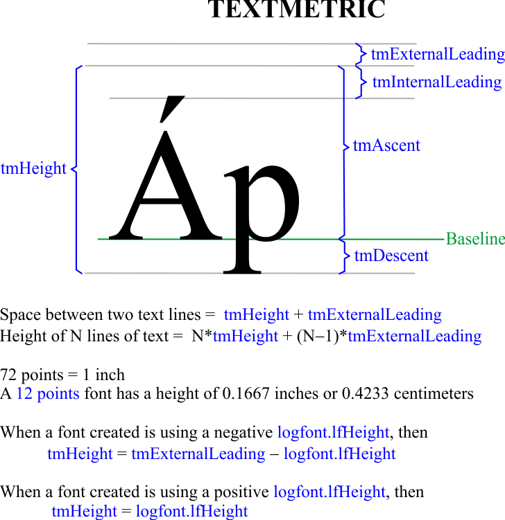 TEXTMETRIC