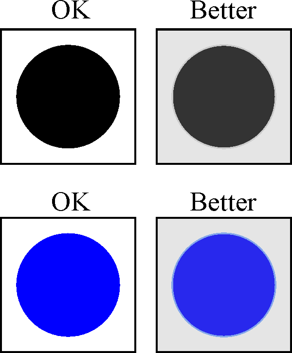 BorderReduction