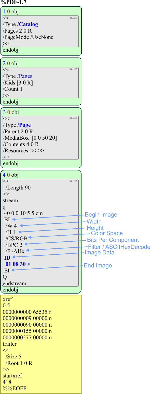 InlineImage