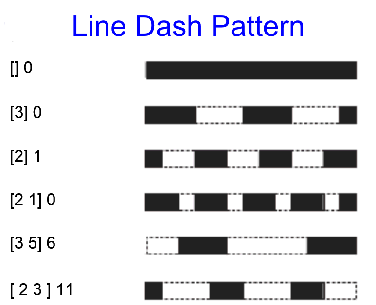 LineDashPattern