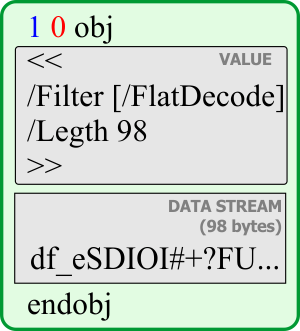 ObjectDetail