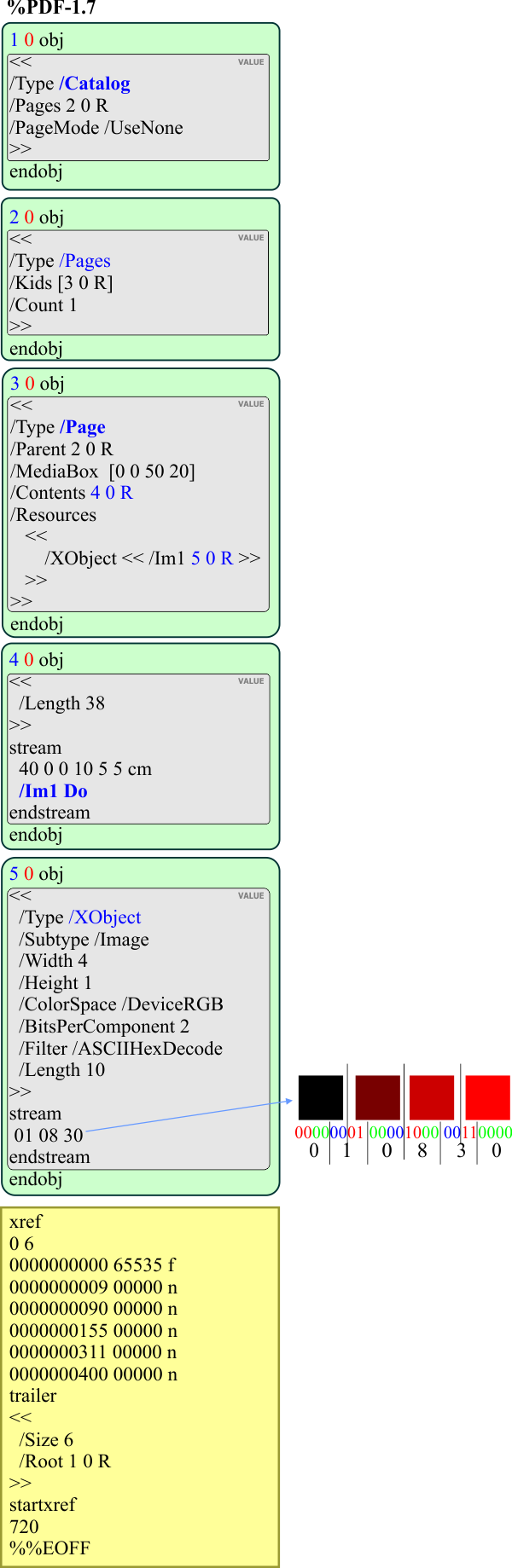 XObjectImage