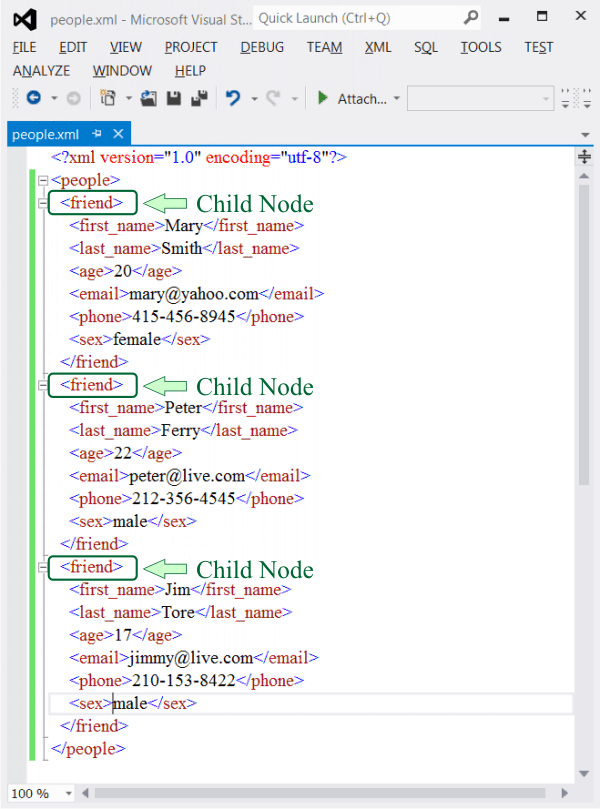 ChildNodes