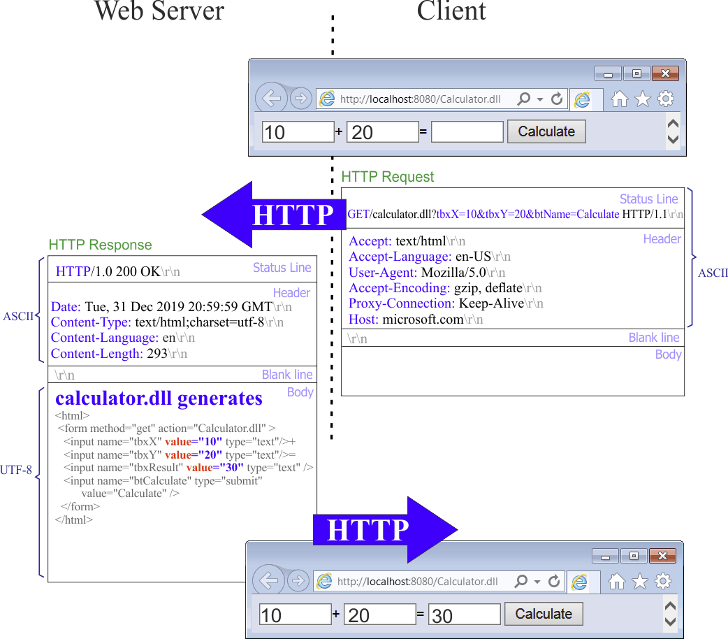 WebTransactionGet