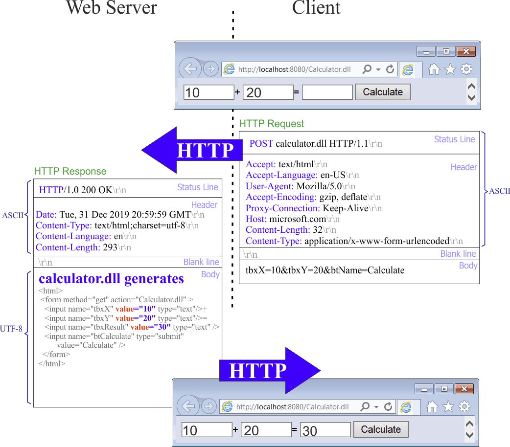 WebTransactionPost