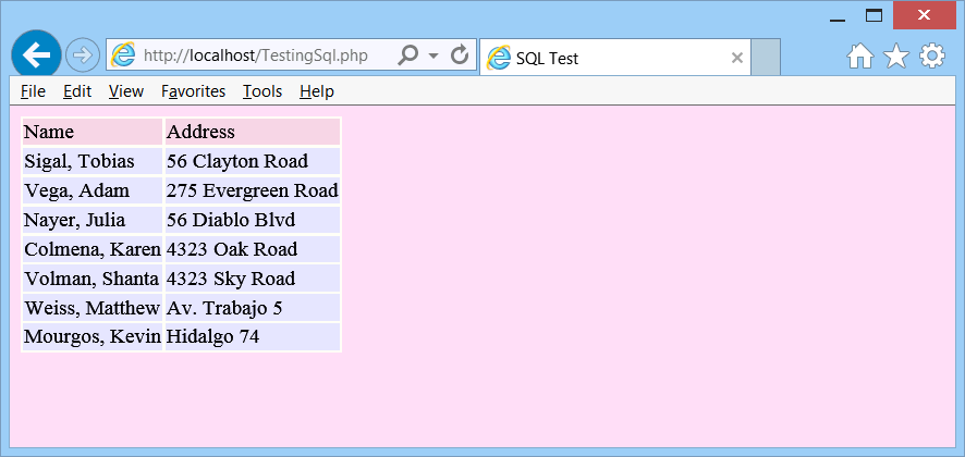 TestingSqlRun