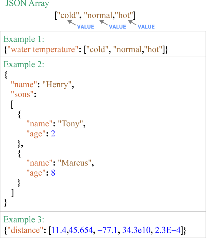 Array