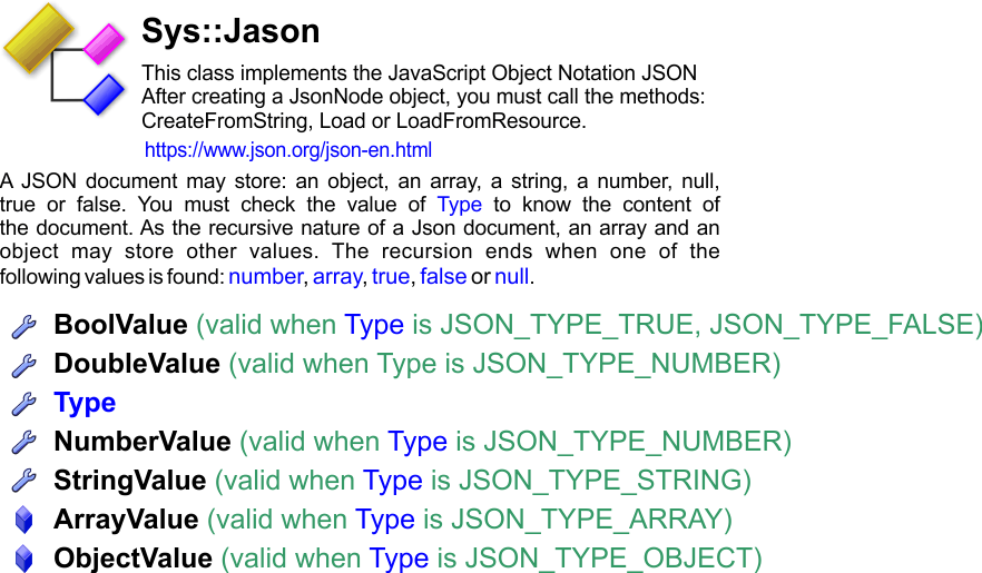 SysJson