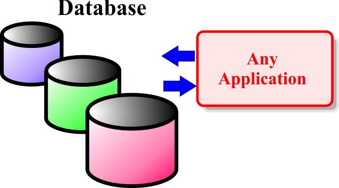 Database