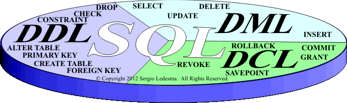 SQL