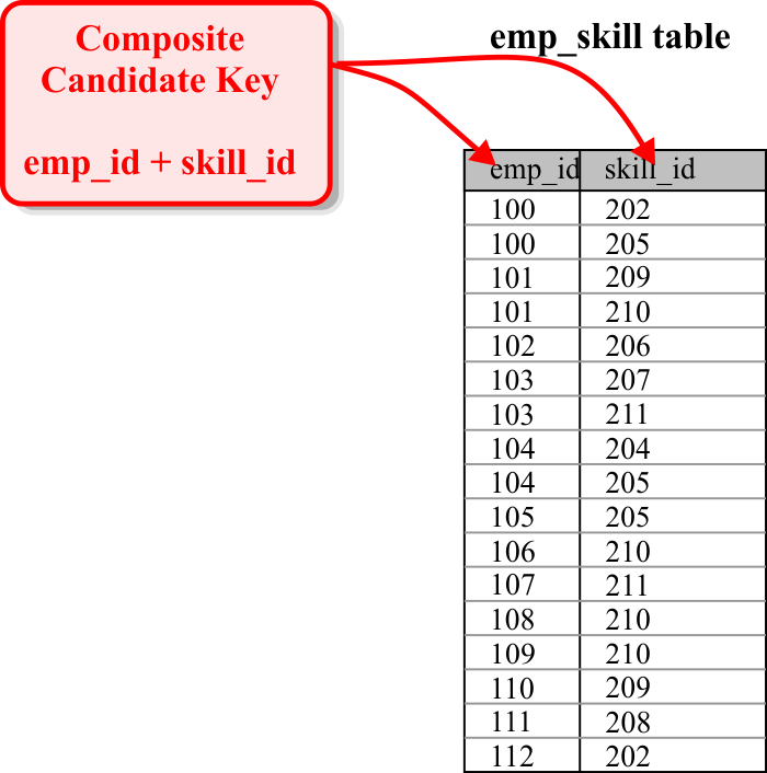 CompositeKey
