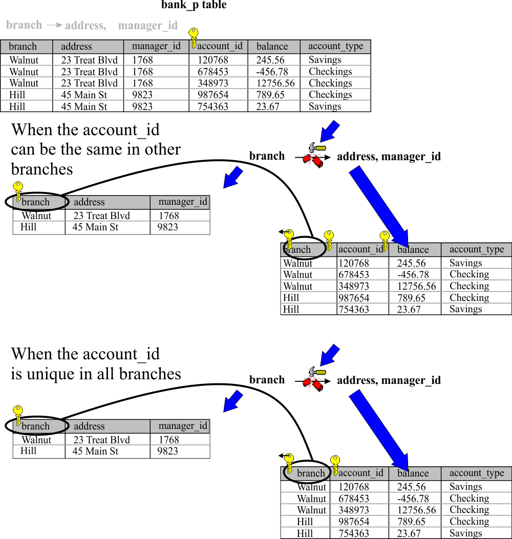 bank_p_split