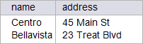 branch_name
