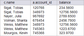 cb_balance