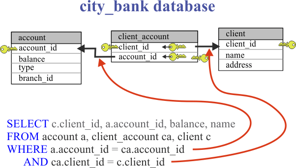 city_bank_three