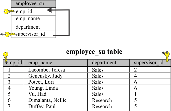 employee_su