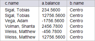 cb_balance