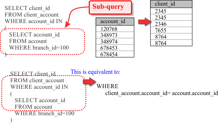 subquery