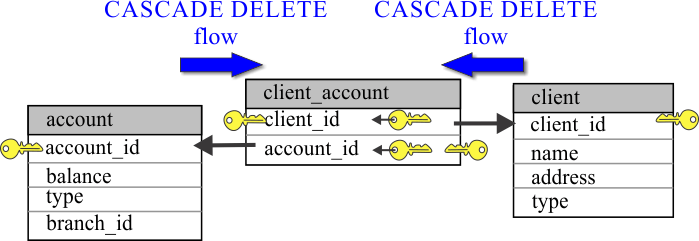 cascade_flow