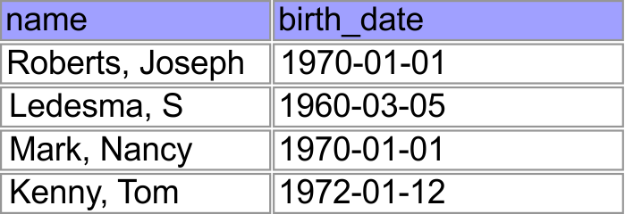 cb_friend_birthdate