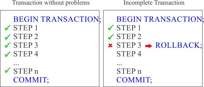 transaction