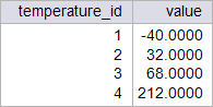 temperature