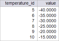 micro_filltemp