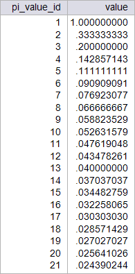 micro_pi_value_table