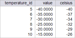 micro_to_celsiusfill