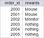micro_rewards