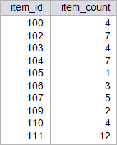 cc_item_count