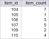 micro_byitem