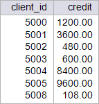 micro_creinc