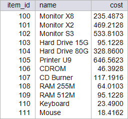 micro_sales1745
