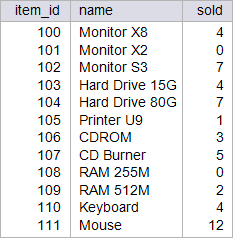 micro_soldname