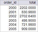 micro_total_cost